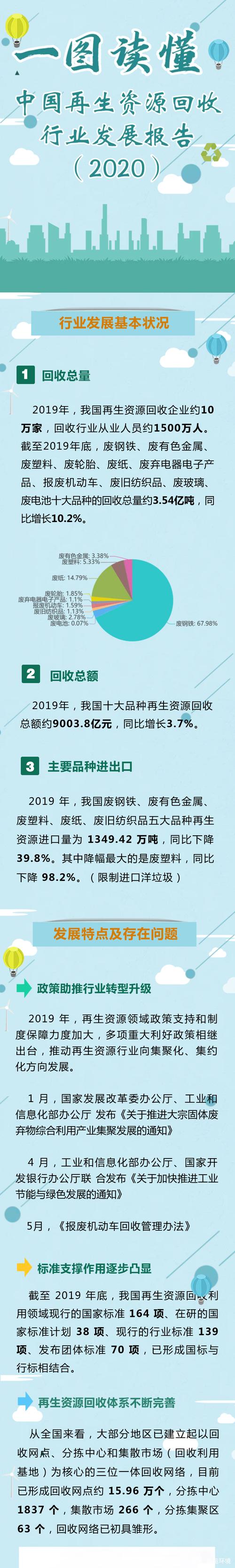 一图读懂 《中国再生资源回收行业发展报告——再生资源回收》